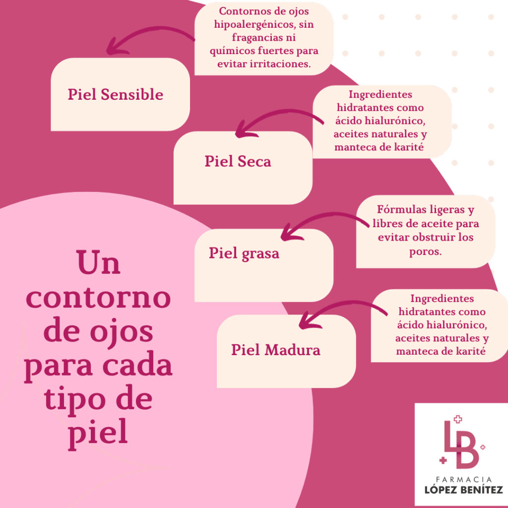 contorno de ojos para diferentes tipos de piel