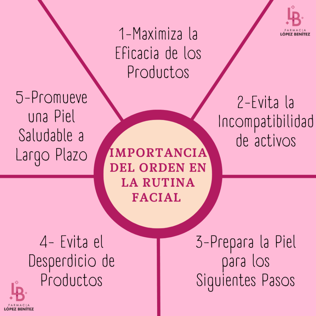 importancia orden rutina facial