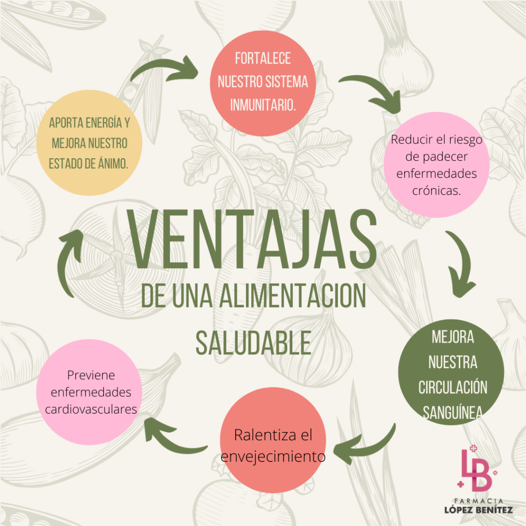 Ventajas alimentación saludable